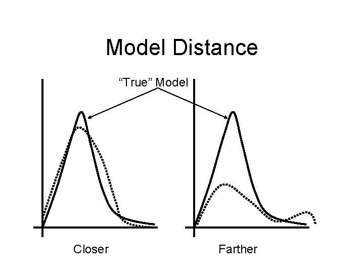 Model Distance “True” Model Closer Farther 