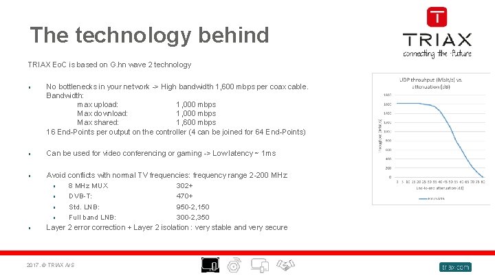 The technology behind TRIAX Eo. C is based on G. hn wave 2 technology