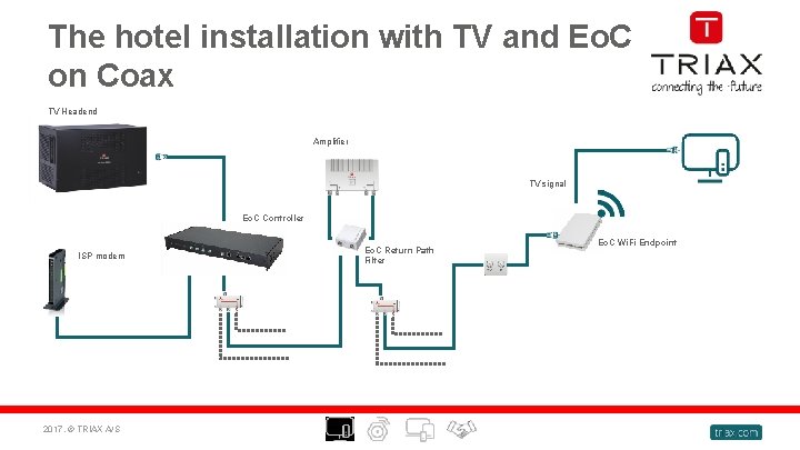 The hotel installation with TV and Eo. C on Coax TV Headend Amplifier TV