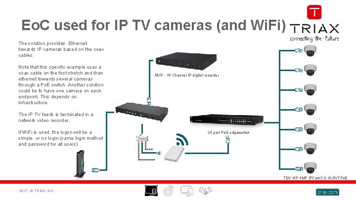 Eo. C used for IP TV cameras (and Wi. Fi) The solution provides: Ethernet