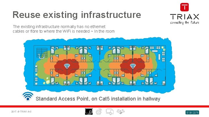 Reuse existing infrastructure The existing infrastructure normally has no ethernet cables or fibre to