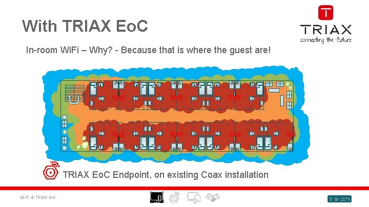 With TRIAX Eo. C In-room Wi. Fi – Why? - Because that is where