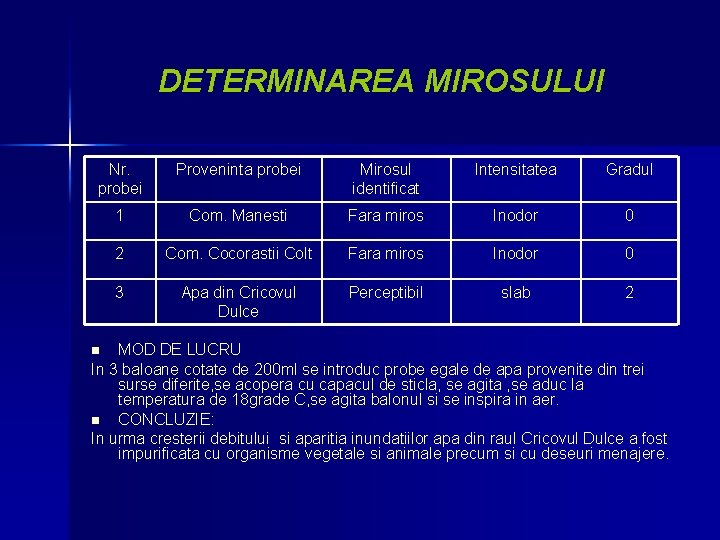 DETERMINAREA MIROSULUI Nr. probei Proveninta probei Mirosul identificat Intensitatea Gradul 1 Com. Manesti Fara