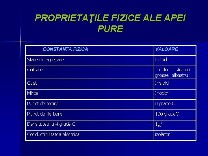 PROPRIETAŢILE FIZICE ALE APEI PURE CONSTANTA FIZICA VALOARE Stare de agregare Lichid Culoare Incolor