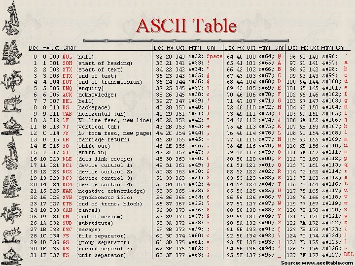 ASCII Table 