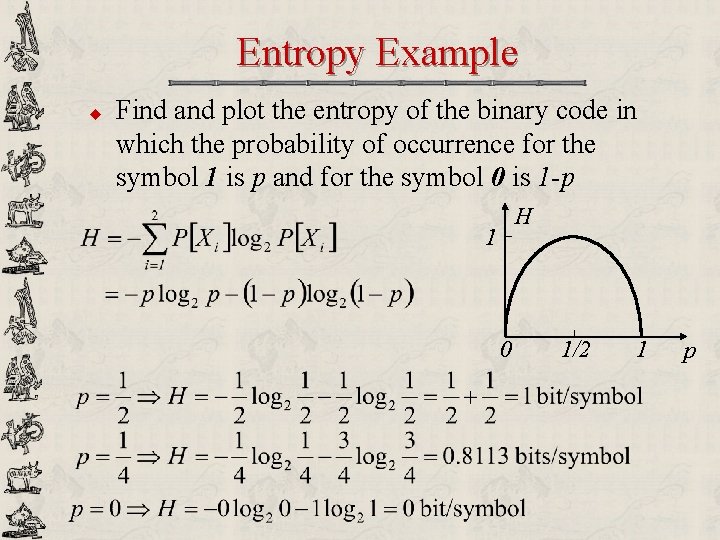 Entropy Example u Find and plot the entropy of the binary code in which