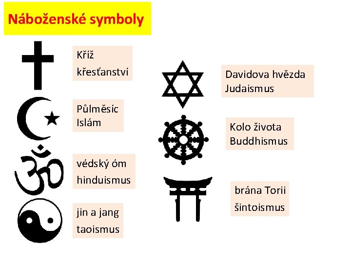 Náboženské symboly Kříž křesťanství Půlměsíc Islám védský óm hinduismus jin a jang taoismus Davidova