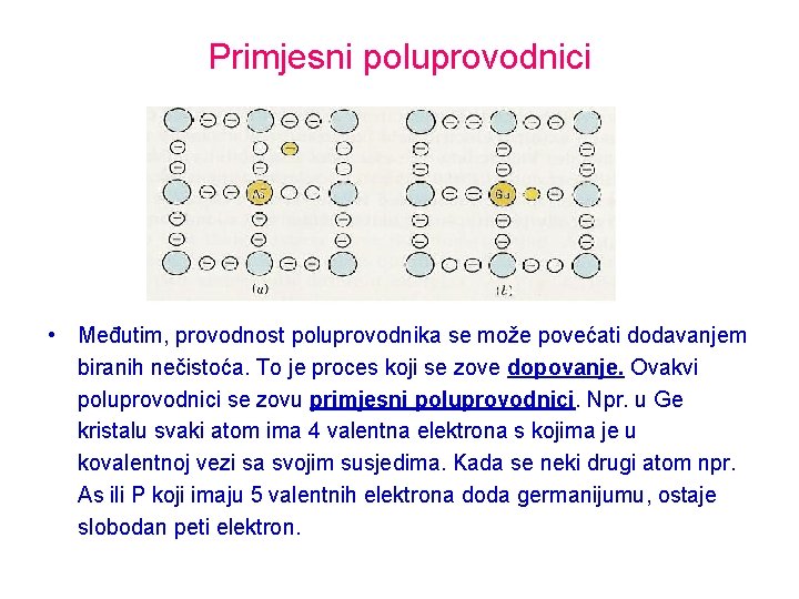 Primjesni poluprovodnici • Međutim, provodnost poluprovodnika se može povećati dodavanjem biranih nečistoća. To je