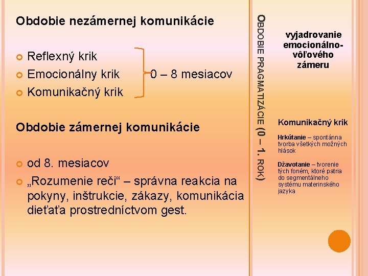 Reflexný krik Emocionálny krik 0 – 8 mesiacov Komunikačný krik Obdobie zámernej komunikácie od