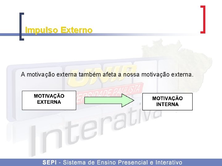 Impulso Externo A motivação externa também afeta a nossa motivação externa. 