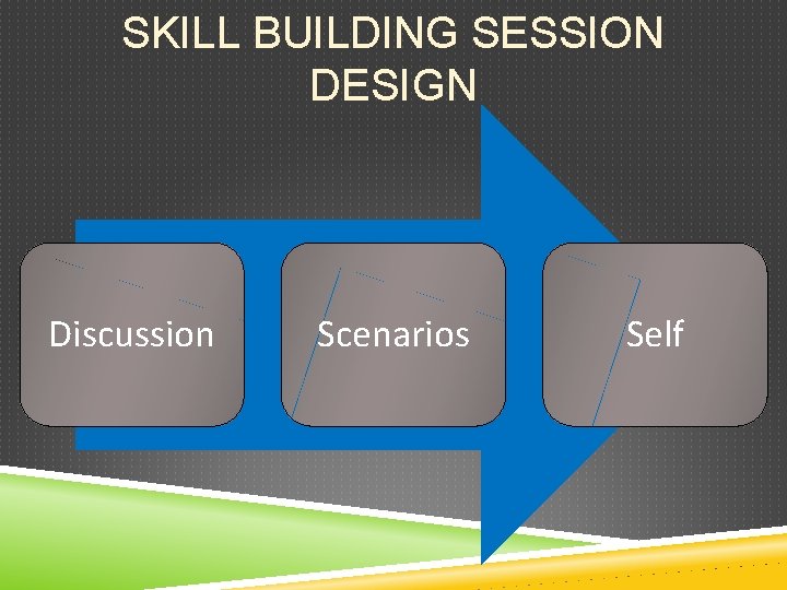 SKILL BUILDING SESSION DESIGN Discussion Scenarios Self 