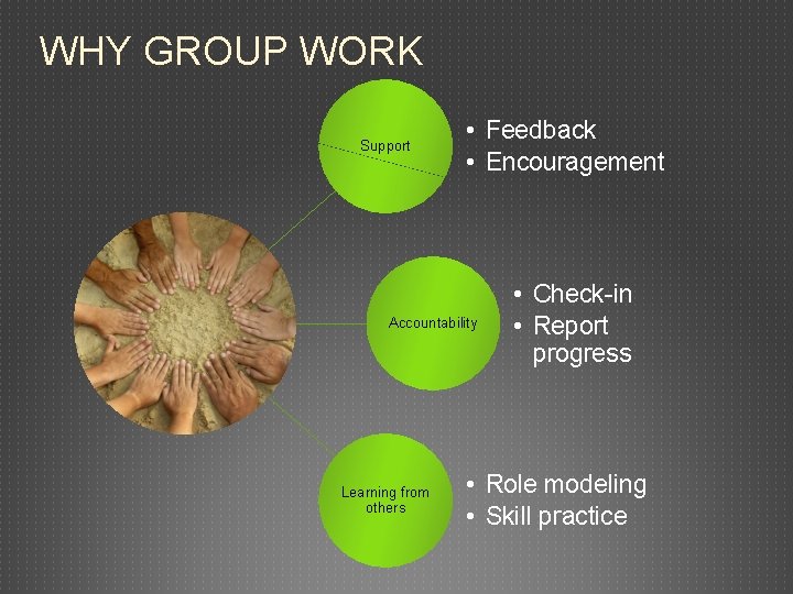 WHY GROUP WORK Support • Feedback • Encouragement Accountability Learning from others • Check-in