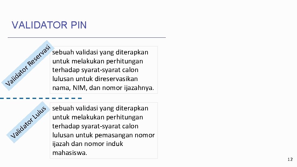 VALIDATOR PIN si sebuah validasi yang diterapkan a v r se untuk melakukan perhitungan