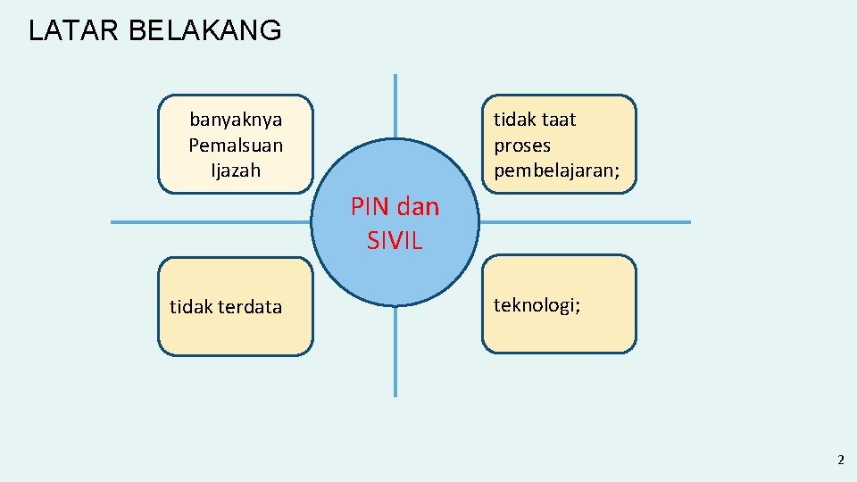 LATAR BELAKANG banyaknya Pemalsuan Ijazah tidak taat proses pembelajaran; PIN dan SIVIL tidak terdata LATAR BELAKANG banyaknya Pemalsuan Ijazah tidak taat proses pembelajaran; PIN dan SIVIL tidak terdata