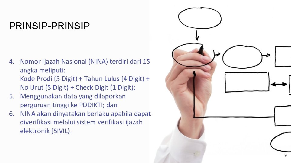 PRINSIP-PRINSIP 4. Nomor Ijazah Nasional (NINA) terdiri dari 15 angka meliputi: Kode Prodi (5 PRINSIP-PRINSIP 4. Nomor Ijazah Nasional (NINA) terdiri dari 15 angka meliputi: Kode Prodi (5