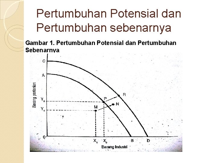 Pertumbuhan Potensial dan Pertumbuhan sebenarnya Gambar 1. Pertumbuhan Potensial dan Pertumbuhan Sebenarnya 