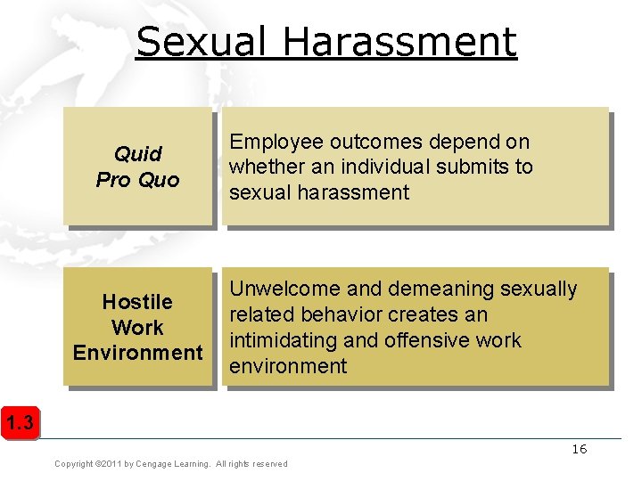 Sexual Harassment Quid Pro Quo Hostile Work Environment Employee outcomes depend on whether an Sexual Harassment Quid Pro Quo Hostile Work Environment Employee outcomes depend on whether an