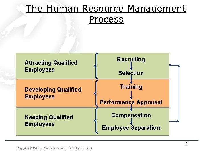 The Human Resource Management Process Attracting Qualified Employees Developing Qualified Employees Keeping Qualified Employees The Human Resource Management Process Attracting Qualified Employees Developing Qualified Employees Keeping Qualified Employees