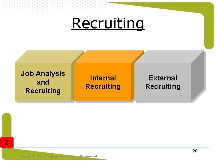 Recruiting Job Analysis and Recruiting Internal Recruiting External Recruiting 2 20 Copyright © 2011 Recruiting Job Analysis and Recruiting Internal Recruiting External Recruiting 2 20 Copyright © 2011