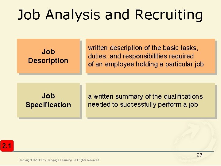 Job Analysis and Recruiting Job Description written description of the basic tasks, duties, and Job Analysis and Recruiting Job Description written description of the basic tasks, duties, and