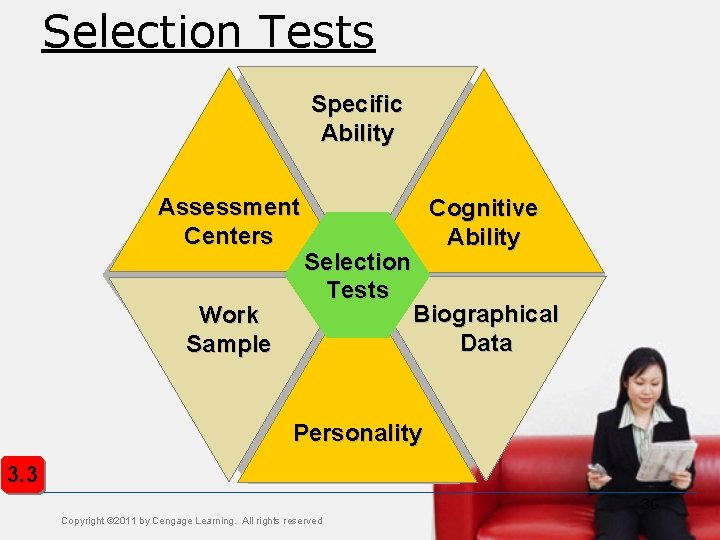 Selection Tests Specific Ability Assessment Centers Work Sample Selection Tests Cognitive Ability Biographical Data Selection Tests Specific Ability Assessment Centers Work Sample Selection Tests Cognitive Ability Biographical Data