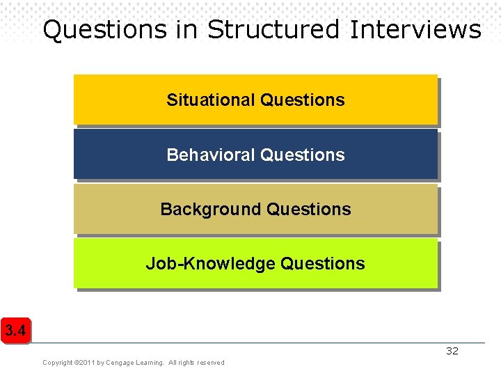 Questions in Structured Interviews Situational Questions Behavioral Questions Background Questions Job-Knowledge Questions 3. 4 Questions in Structured Interviews Situational Questions Behavioral Questions Background Questions Job-Knowledge Questions 3. 4