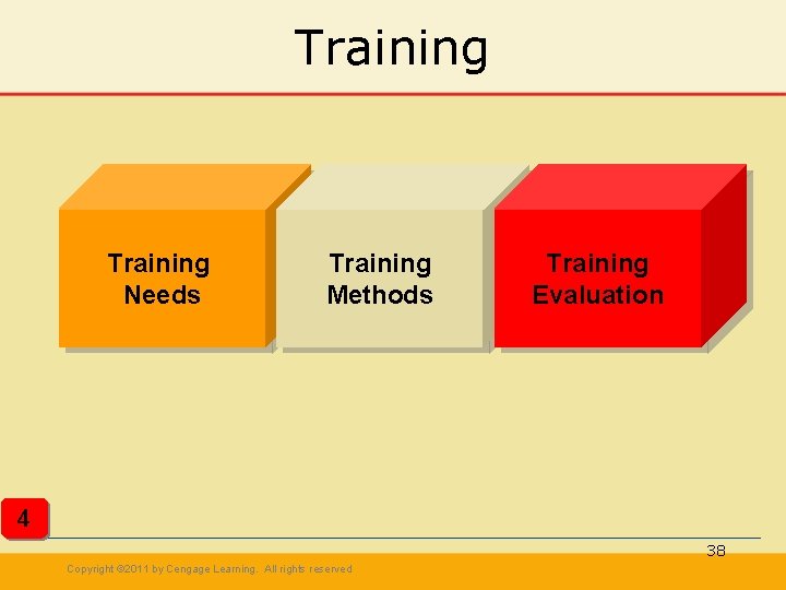 Training Needs Training Methods Training Evaluation 4 38 Copyright © 2011 by Cengage Learning. Training Needs Training Methods Training Evaluation 4 38 Copyright © 2011 by Cengage Learning.