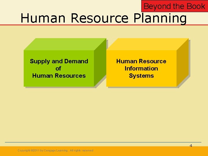 Beyond the Book Human Resource Planning Supply and Demand of Human Resources Human Resource Beyond the Book Human Resource Planning Supply and Demand of Human Resources Human Resource