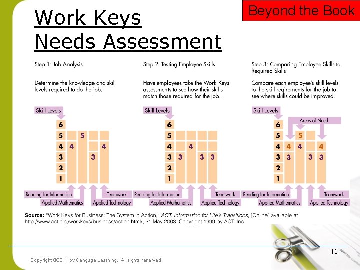 Work Keys Needs Assessment Beyond the Book 41 Copyright © 2011 by Cengage Learning. Work Keys Needs Assessment Beyond the Book 41 Copyright © 2011 by Cengage Learning.