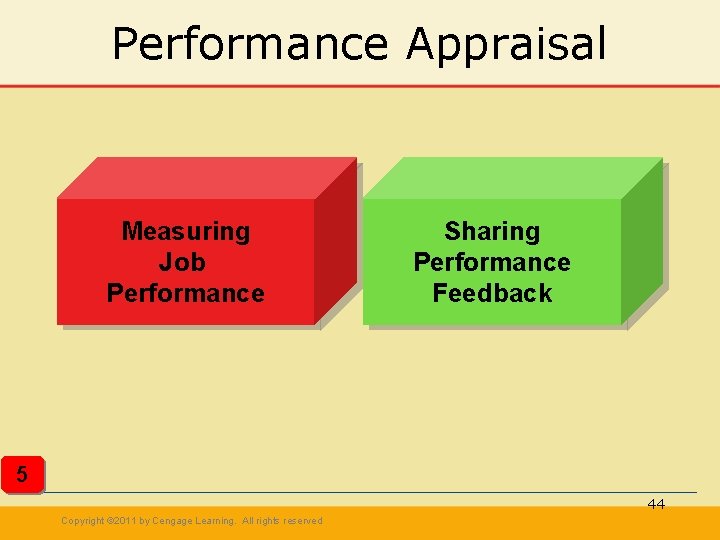 Performance Appraisal Measuring Job Performance Sharing Performance Feedback 5 44 Copyright © 2011 by Performance Appraisal Measuring Job Performance Sharing Performance Feedback 5 44 Copyright © 2011 by