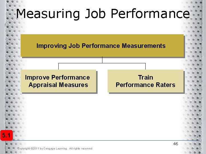 Measuring Job Performance Improving Job Performance Measurements Improve Performance Appraisal Measures Train Performance Raters Measuring Job Performance Improving Job Performance Measurements Improve Performance Appraisal Measures Train Performance Raters