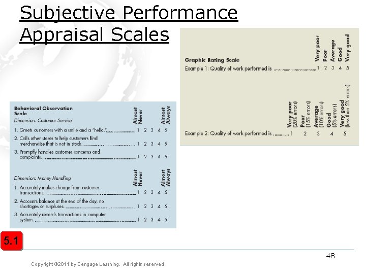 Subjective Performance Appraisal Scales 5. 1 48 Copyright © 2011 by Cengage Learning. All Subjective Performance Appraisal Scales 5. 1 48 Copyright © 2011 by Cengage Learning. All