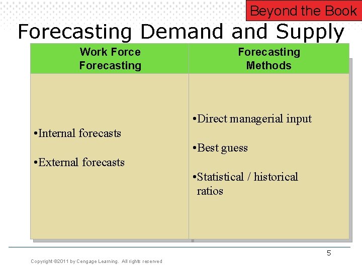 Beyond the Book Forecasting Demand Supply Work Force Forecasting Methods • Direct managerial input Beyond the Book Forecasting Demand Supply Work Force Forecasting Methods • Direct managerial input