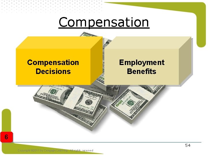 Compensation Decisions Employment Benefits 6 54 Copyright © 2011 by Cengage Learning. All rights Compensation Decisions Employment Benefits 6 54 Copyright © 2011 by Cengage Learning. All rights