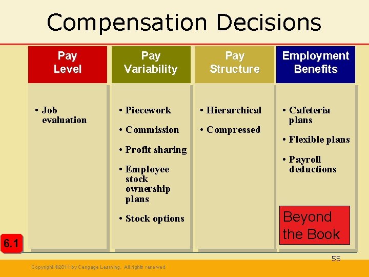 Compensation Decisions Pay Level • Job evaluation Pay Variability Pay Structure • Piecework • Compensation Decisions Pay Level • Job evaluation Pay Variability Pay Structure • Piecework •