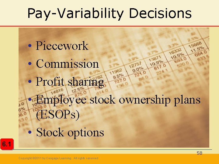 Pay-Variability Decisions • • Piecework Commission Profit sharing Employee stock ownership plans (ESOPs) • Pay-Variability Decisions • • Piecework Commission Profit sharing Employee stock ownership plans (ESOPs) •