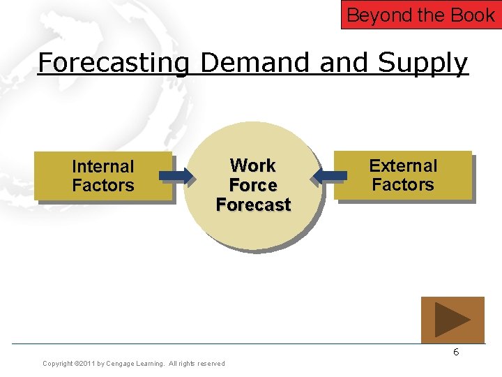 Beyond the Book Forecasting Demand Supply Internal Factors Work Force Forecast External Factors 6 Beyond the Book Forecasting Demand Supply Internal Factors Work Force Forecast External Factors 6