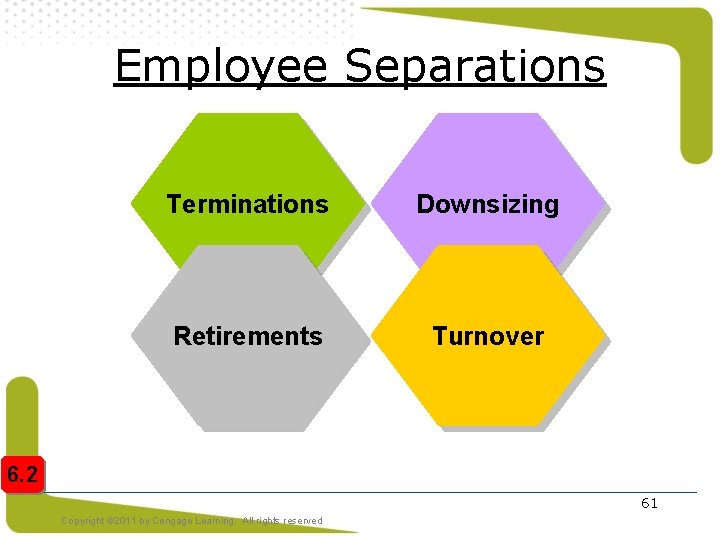 Employee Separations Terminations Downsizing Retirements Turnover 6. 2 61 Copyright © 2011 by Cengage Employee Separations Terminations Downsizing Retirements Turnover 6. 2 61 Copyright © 2011 by Cengage