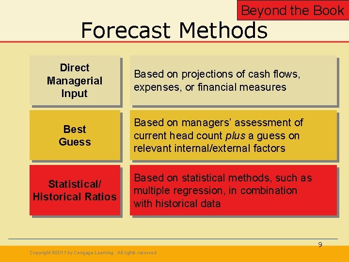 Beyond the Book Forecast Methods Direct Managerial Input Based on projections of cash flows, Beyond the Book Forecast Methods Direct Managerial Input Based on projections of cash flows,