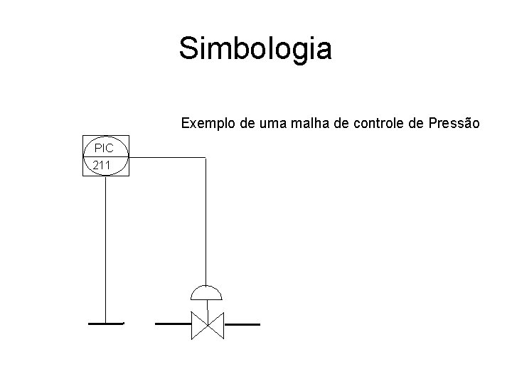 Simbologia Exemplo de uma malha de controle de Pressão PIC 211 