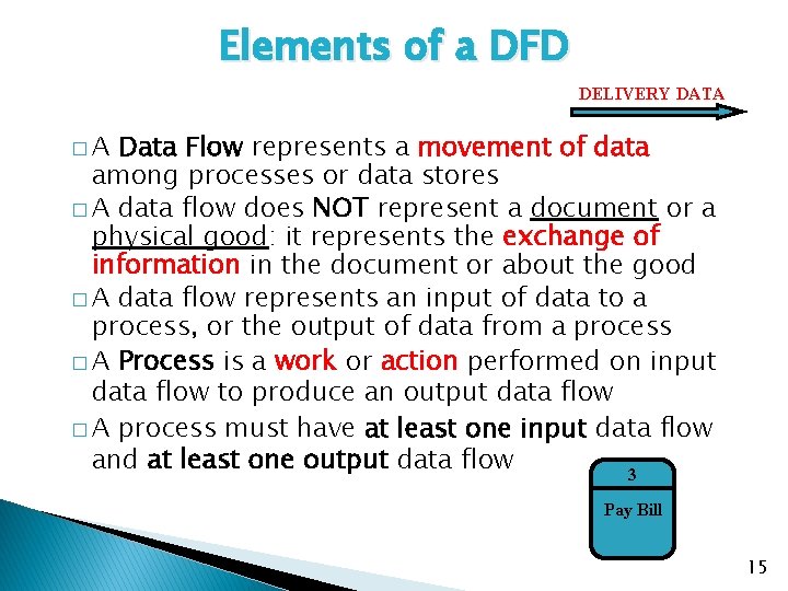 Elements of a DFD DELIVERY DATA �A Data Flow represents a movement of data