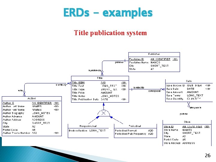 ERDs - examples Title publication system 26 