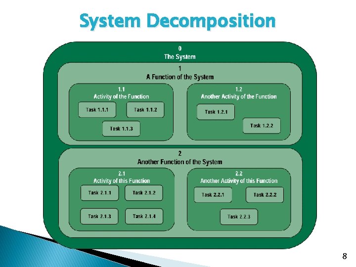 System Decomposition 8 
