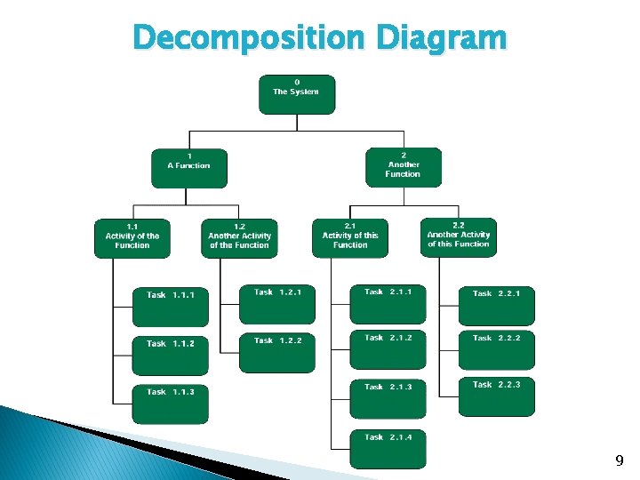 Decomposition Diagram 9 