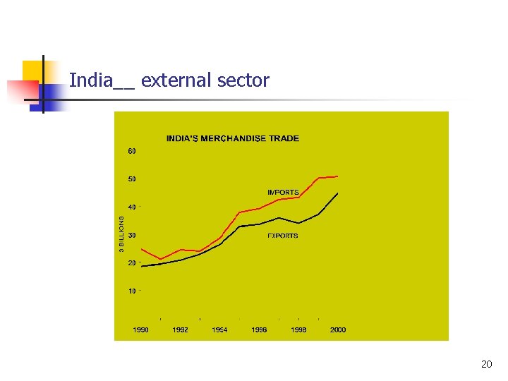 India__ external sector 20 