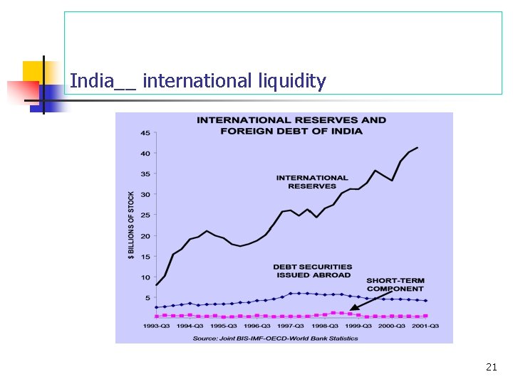 India__ international liquidity 21 