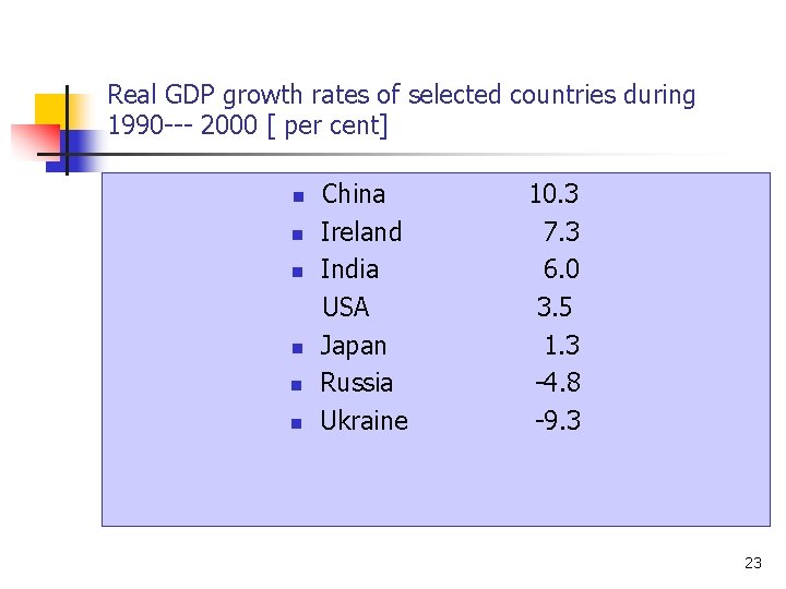 Real GDP growth rates of selected countries during 1990 --- 2000 [ per cent]