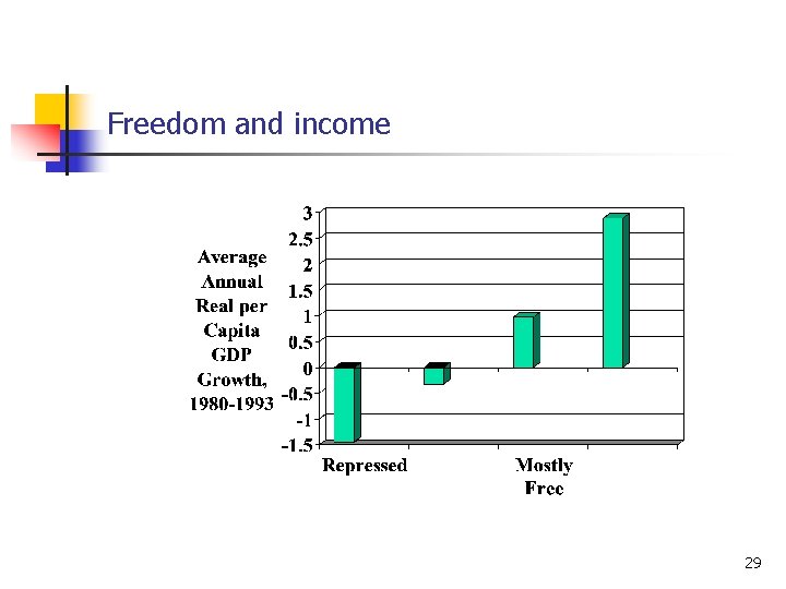 Freedom and income 29 