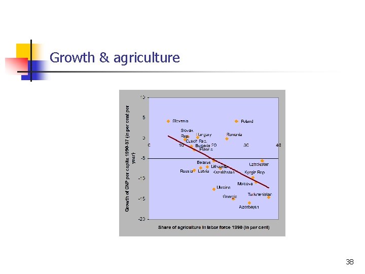 Growth & agriculture 38 