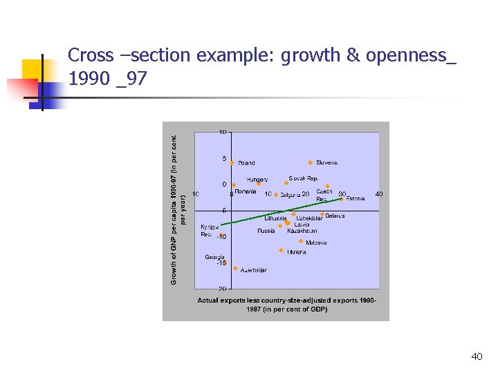 Cross –section example: growth & openness_ 1990 _97 40 